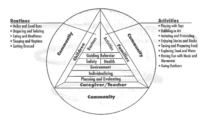 Curriculum chart